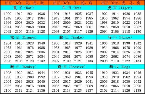 1996 屬|十二生肖年份對照表 (西元、民國)